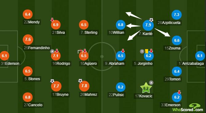 地表最强之人坎特：28岁还能继续进化，攻守兼备的蓝军铁闸