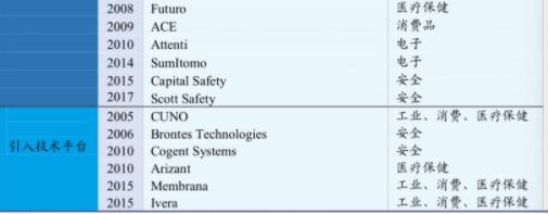 3m与霍尼韦尔的口罩比较,美国有3m公司为啥还缺口罩呢