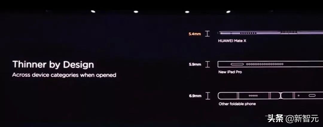 华为5g折叠屏手机厚,华为5g折叠屏加512g大内存
