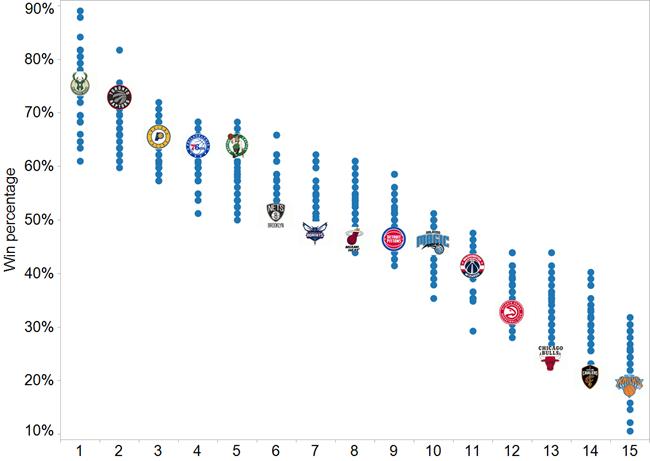 本赛季nba联盟垫底球队,本赛季联盟倒数第二的球队