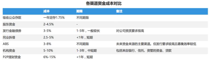 消费金融风控模型,消费金融风控解决方案