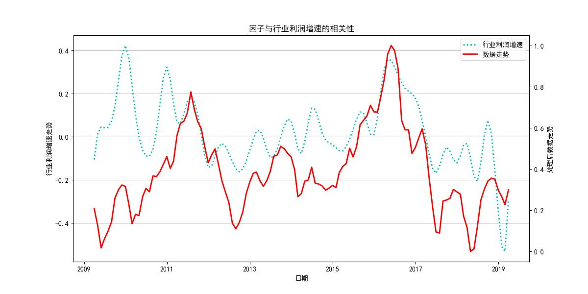 农业指数走势最新分析,神奇指标感受趋势的力量