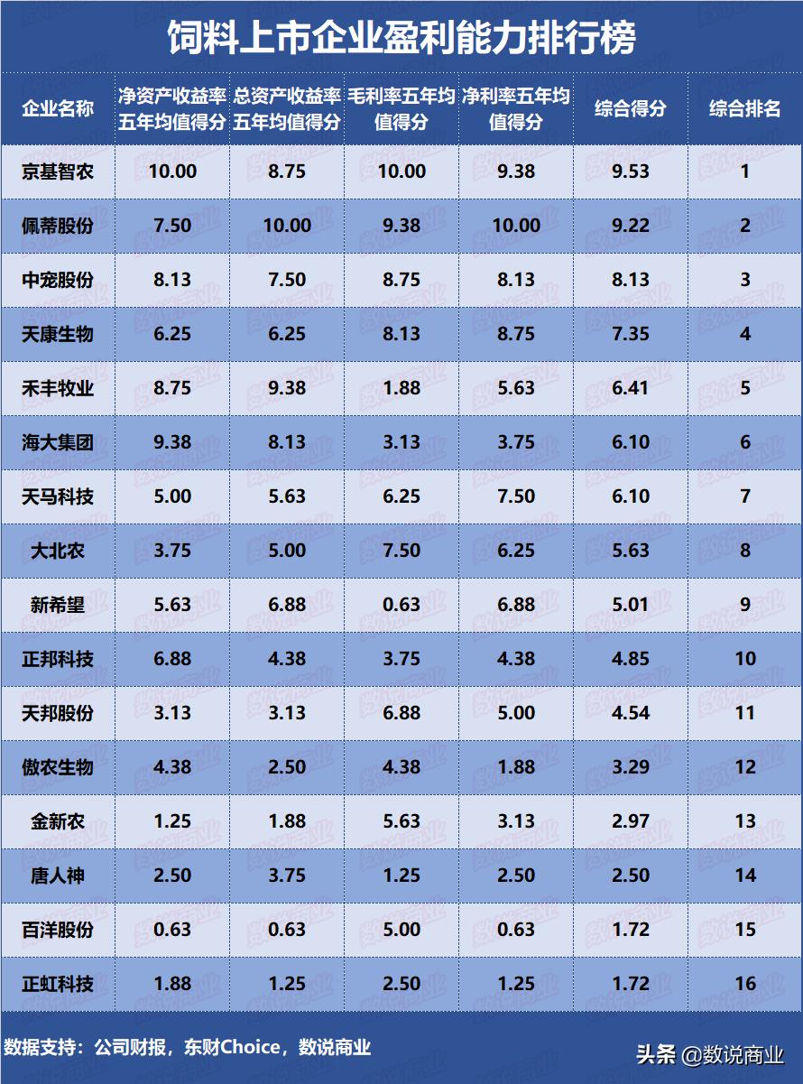 正邦新希望天邦,正邦和新希望哪个的饲料好