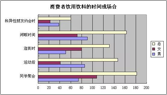 策划顾问案例：助力华生堂果醋饮料战略转型业绩3亿飞到7亿元
