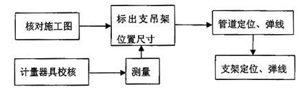 冷暖水空调安装方法视频教程,水系统空调安装视频教程