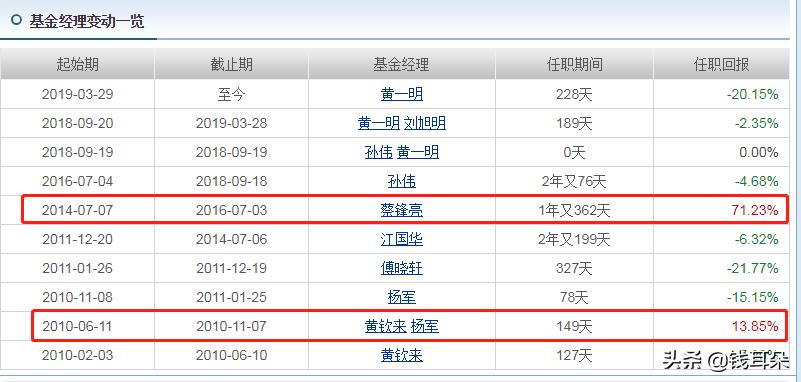 三年时间基金经理给基民亏了多少,基金亏了基民怎么办
