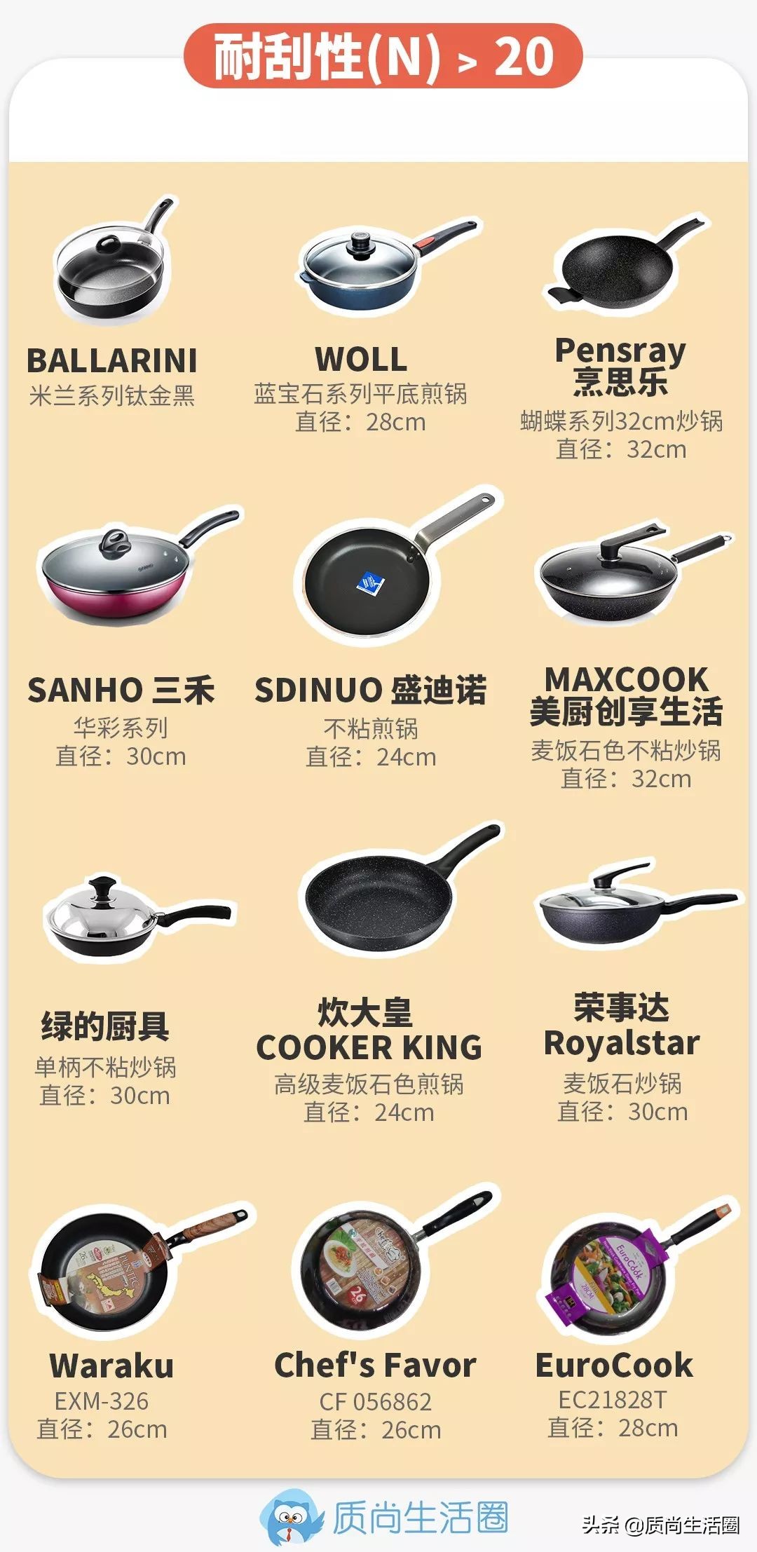 推荐几款炒菜不粘锅,公认最好的不粘锅