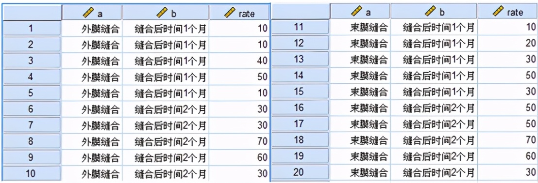 连续变量数据分析,连续变量单因素分析