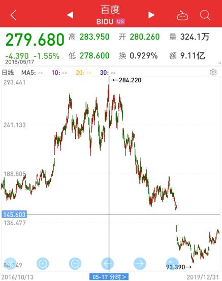 功勋反水，股价跳水，宏颜获水——李彦宏落水记