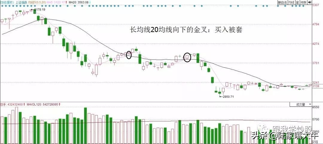 2种准确率极高的短线战法,最新短线战法实战秘诀