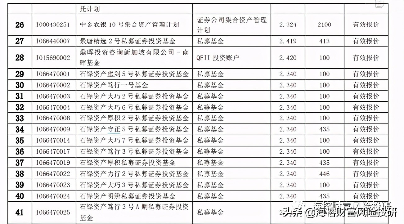 reits申购建议,新发行的reits怎么申购