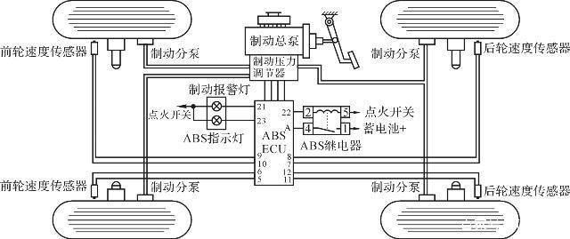 abs系统为何可以缩短刹车距离,ABS刹车系统的原理是什么