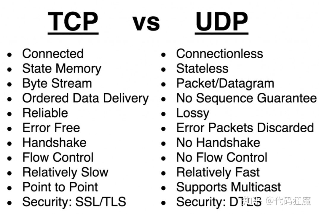 加速器加速游戏的正确方式,游戏加速器使用方法迅游