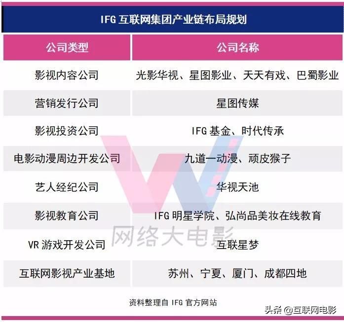 网大到底有多可怕,网大盈利之路在何方