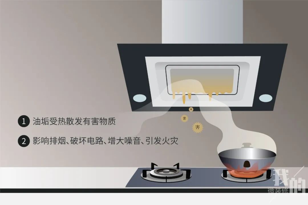 吸油烟机怎么挑,吸油烟机怎么选