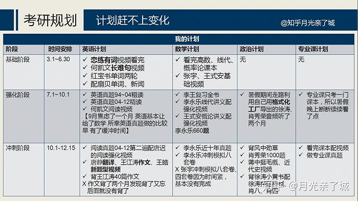 考研微观经济学网课老师推荐,考研名师有哪些是新东方的