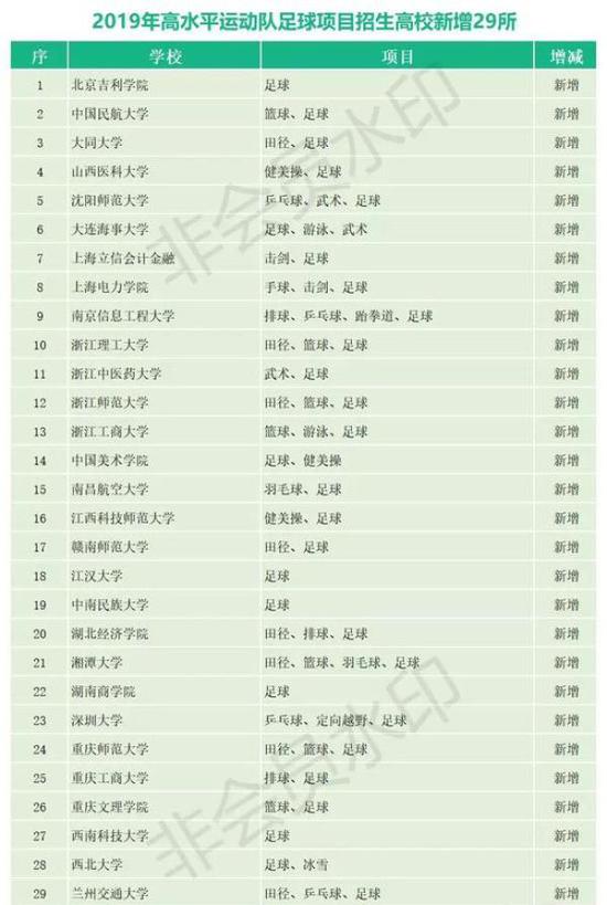 足球被纳入本科专业什么时候实行,足球单招真的适合中国足球吗
