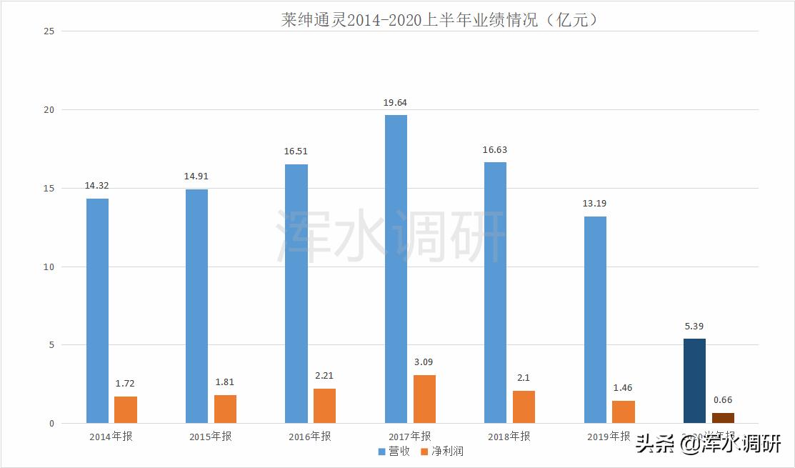 莱绅通灵款式,唐嫣莱绅通灵皇冠