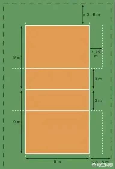 排球新手都需要知道什么,关于排好队的知识