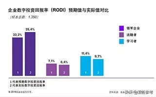 关于中国工控自动化的文章,工控自动化大事速览