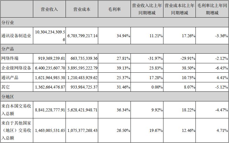 升腾2024出货量,华为升腾芯片2024营收