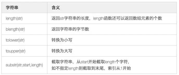 Linux三剑客传|老大：AWK