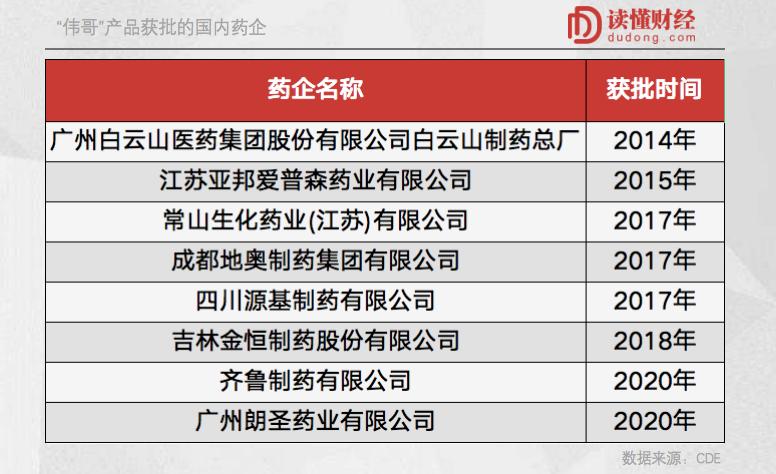 伟哥跌落神坛一个小药片的崛起,伟哥跌入神坛