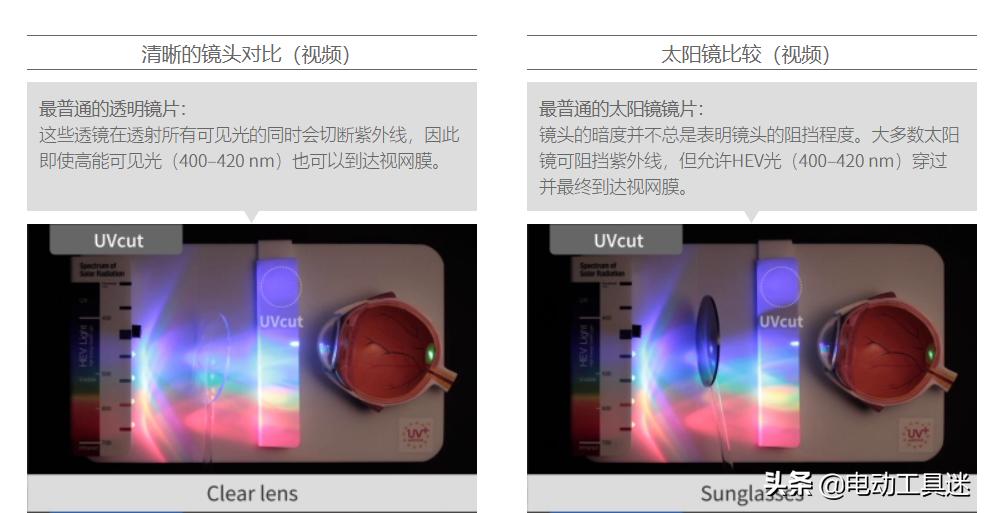 科普光线对眼睛到底有多重要,解析蓝光对人体的危害