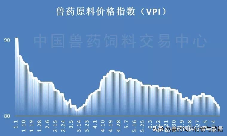 兽药行业行情不好,兽药行业低迷状态下的机会和优势