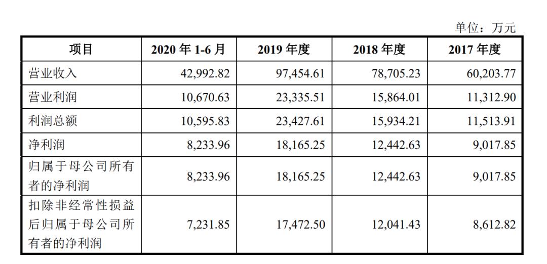 李子园甜牛奶销量占比,李子园甜牛奶质量怎么样