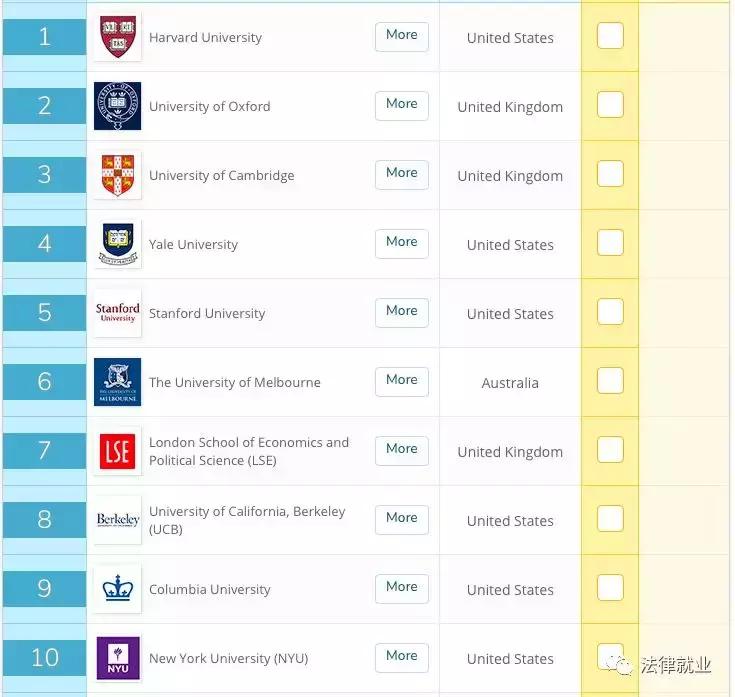 法学院全国排名,法学院五院四系