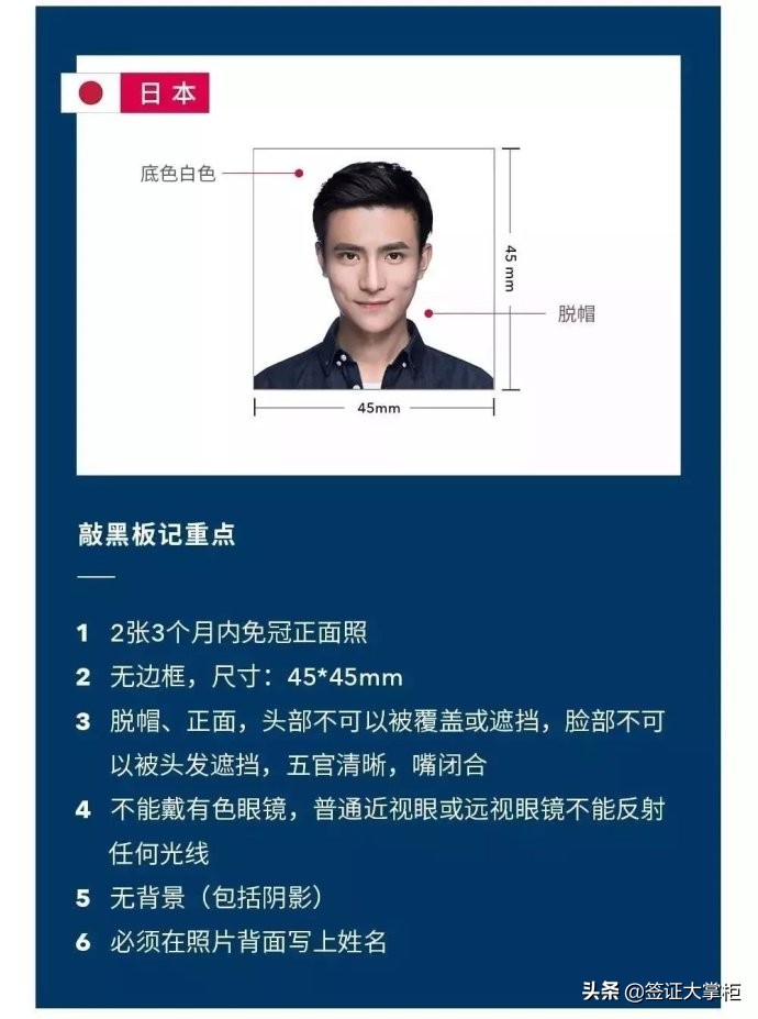 最新各国签证照片要求一览,各国旅游签证所需材料要求是什么