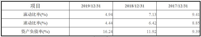图南深研系列之一:基蛋生物