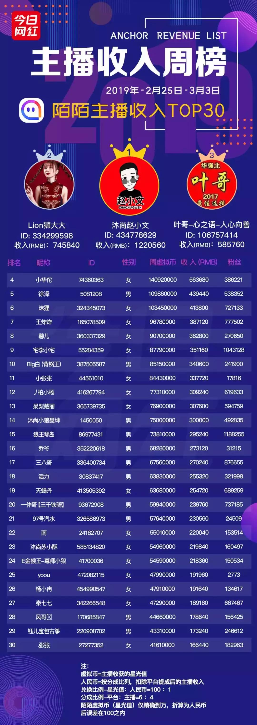 周榜直播完整视频,映客永久封号的十大主播名单