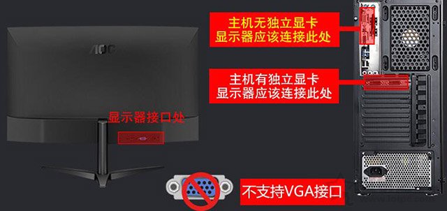 电脑主机显示器灯亮但没反应,电脑主机亮显示器不亮键盘没反应