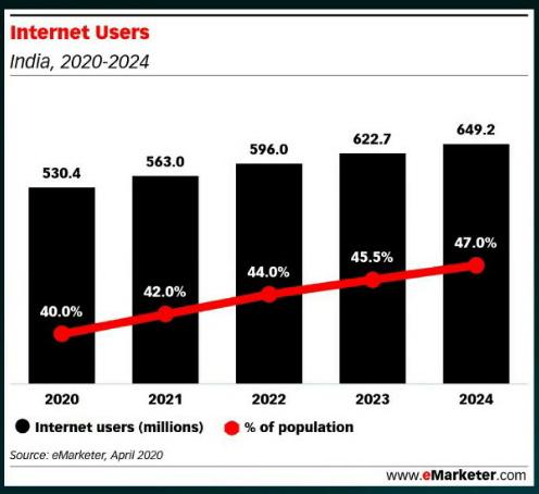 印度电商还藏着哪些机遇 (印度电商未来潜力)