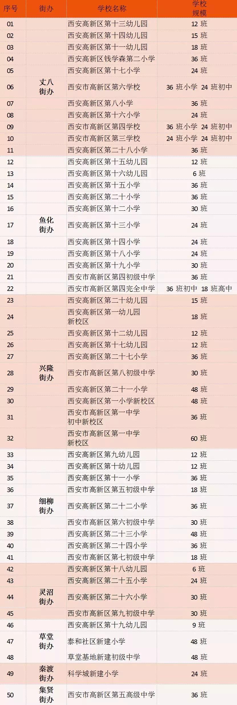 西安市省级示范幼儿园有哪些,西安幼儿园学校排名一览表