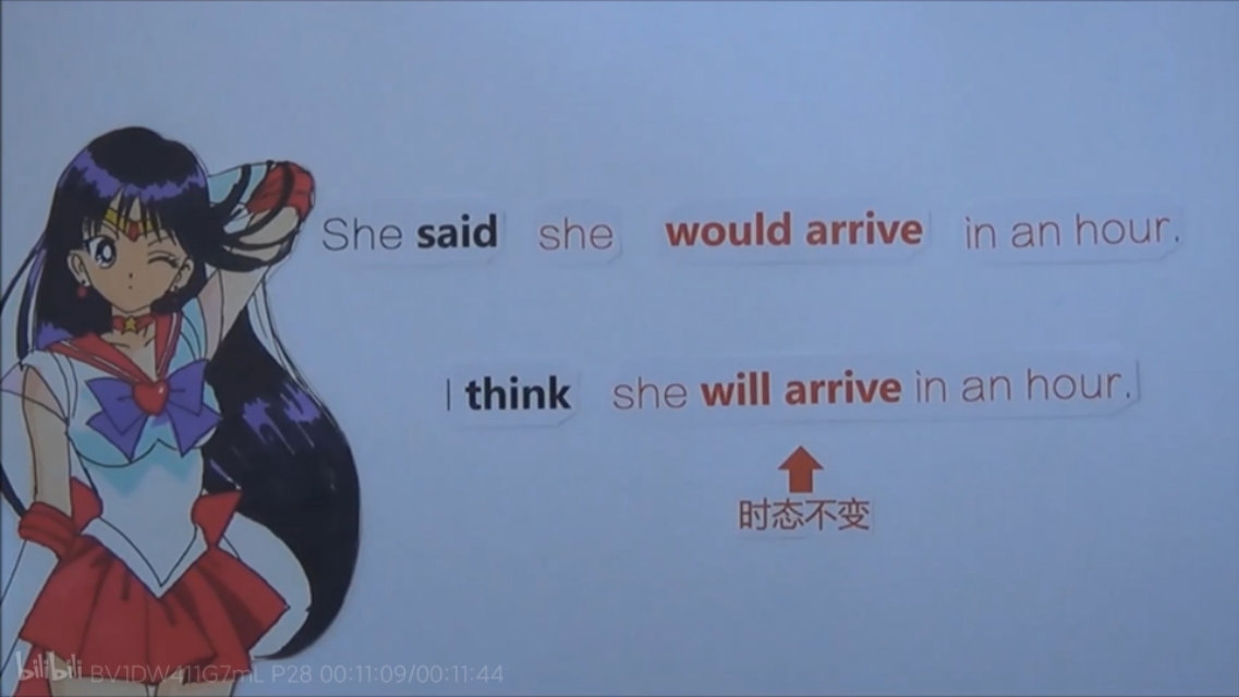 语法基础知识总结宾语从句,人教版宾语从句知识点