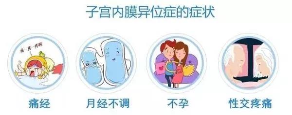 痛经、同房痛、不孕……可能指向同一种妇科病