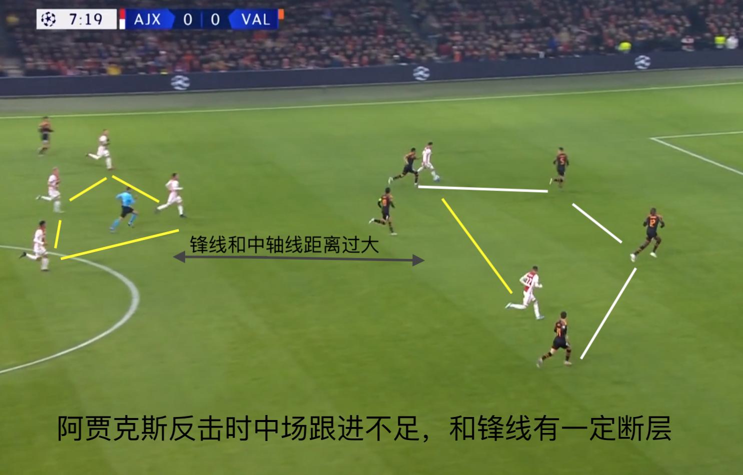 复盘毫无意义,复盘打不出无畏的操作