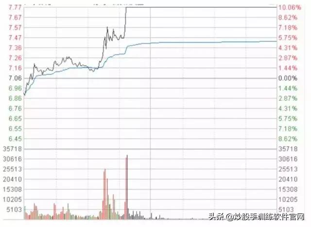 分时图最好的一本书,最好用的分时图