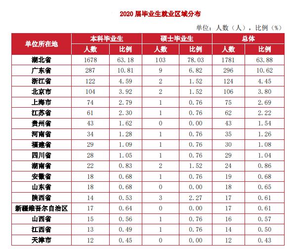 网友建议“湖北经济学院更名大学”，这个目标或许要等2030年了