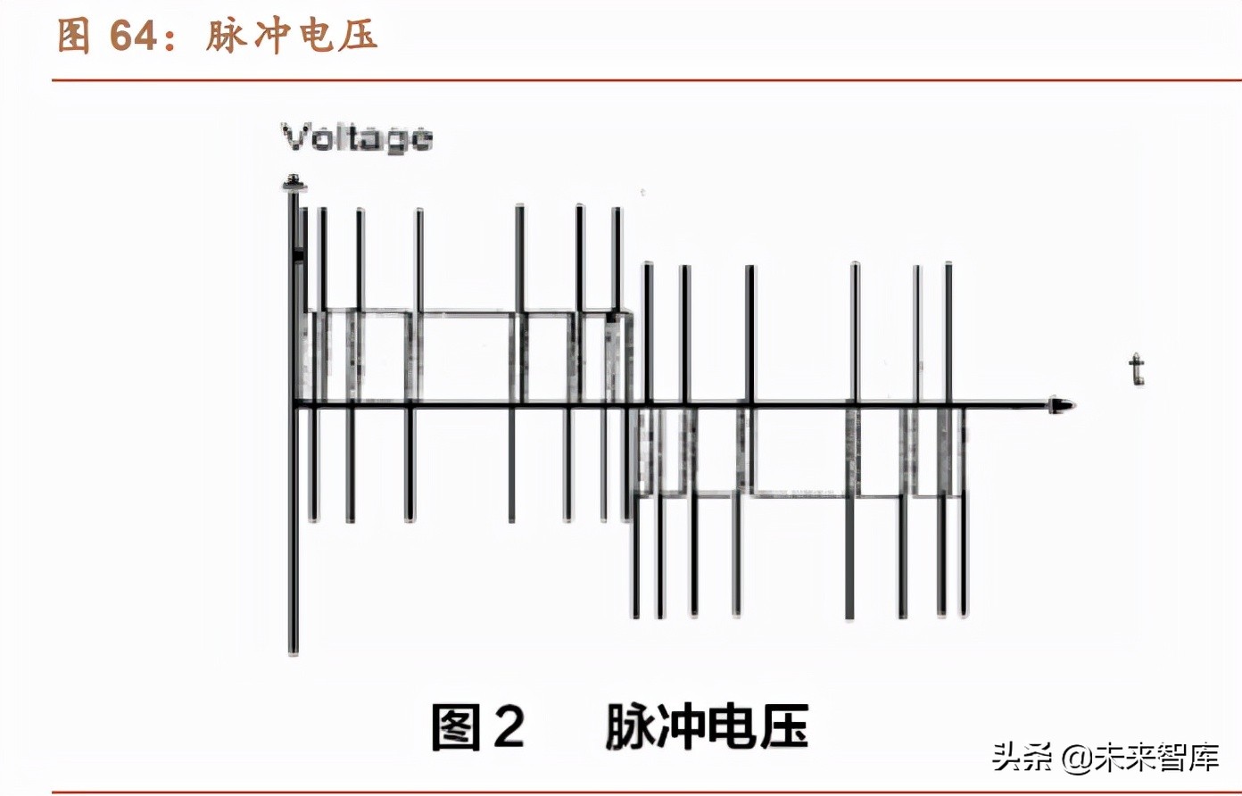 新能源汽车扁线电机多少钱一台,新能源车扁线电机趋势