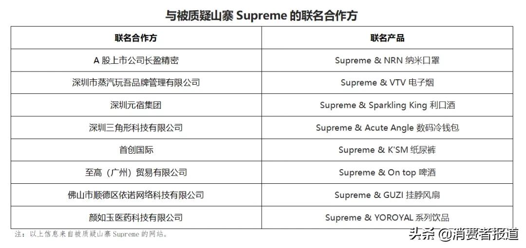 薇娅和supreme,薇娅被质疑假公益