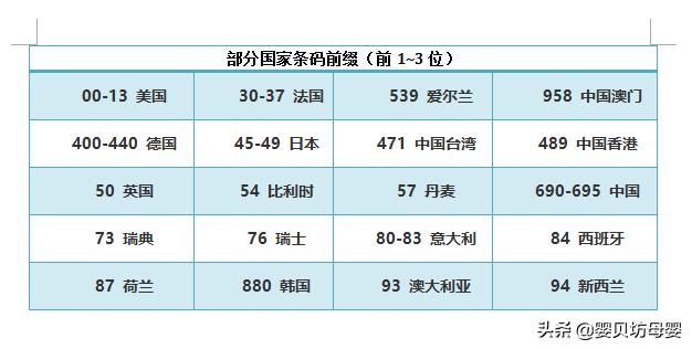 宝宝喝完的奶粉罐怎么处理,奶粉罐如何查看是否过期