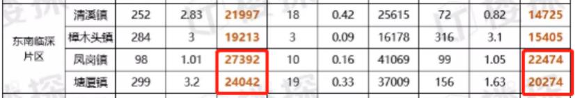 大亚湾通勤深圳,大亚湾通勤深圳需要多久