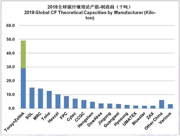 2022全球碳纤维复合材料报告,全球碳纤维复合材料市场报告
