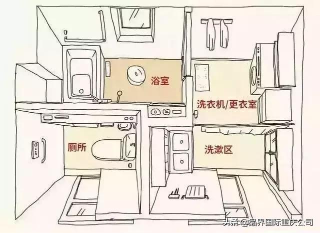 日式卫生间要注意什么,日本卫生间设计用途讲解