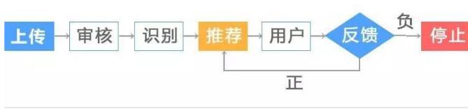 百家号播放量怎么提高推荐量,百家号自媒体浏览量怎么提高