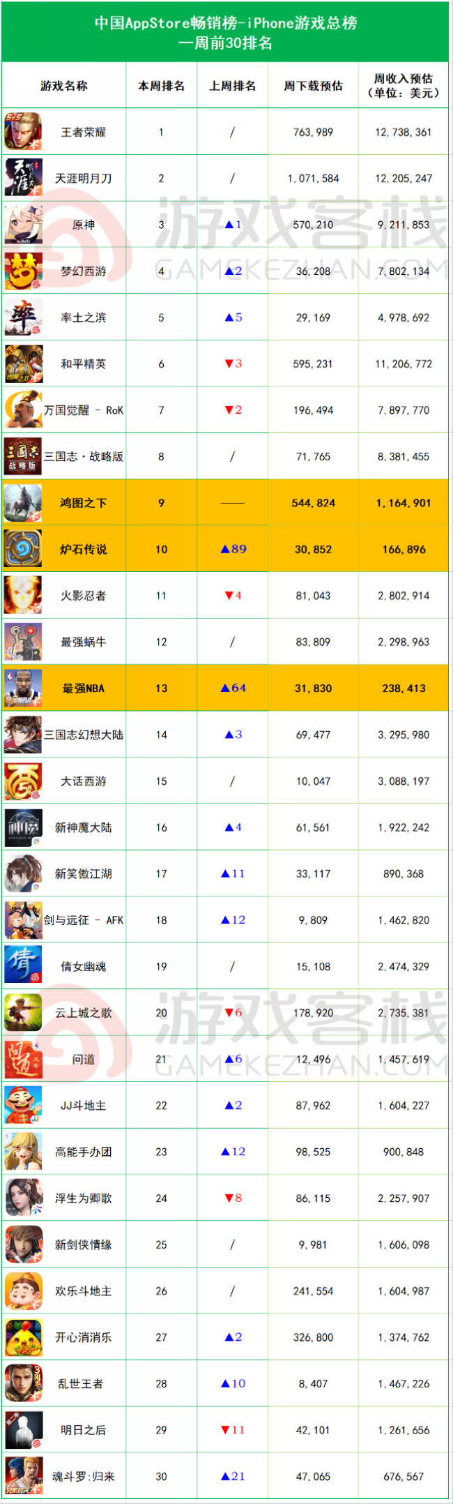 天刀手游ios登顶,天刀手游3月份版本爆料